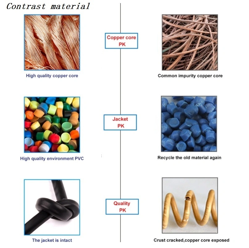 Computer Cable 3m Keystone Jack RJ45 UTP CAT6