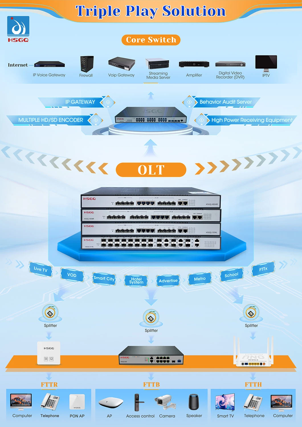 Low Price Hsgq OEM ODM 1ge RJ45 Mini FTTH Ont Modem as Hg8010h Eg8010h Hg8546m Fiber Optic ONU Gpon Epon G/Epon Xpon ONU