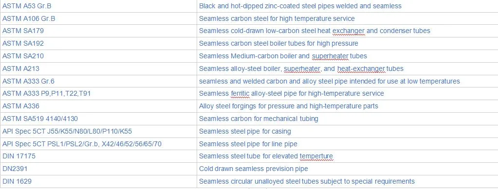 Seamless Carbon Steel Pipe (ASTM A213 T11/ T22/ T5, T5 T1)