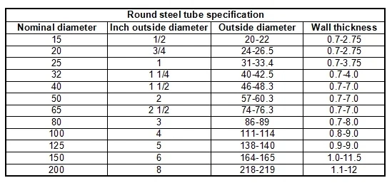 28 Inch Water Well Casing Seamless API ASTM A106 Carbon Steel Boiler Tube A192 Hollow Carbon Steel Tubing Welded Steel Pipes