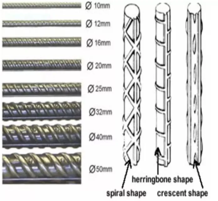 Factory Wholesale 8-32mm Iron Deformed Steel Bar Rod Grade 60 Ss400 S355 HRB335 HRB400 HRB500 Hot Rolled Steel Rebar for Building Construction