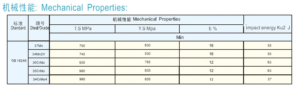 Hot Sell Customized Seamless Carbon Steel Pipe Mild Steel Tube Round Shape China GB18248 High Pressure Gas Cylinder Pipe Seamless Tube