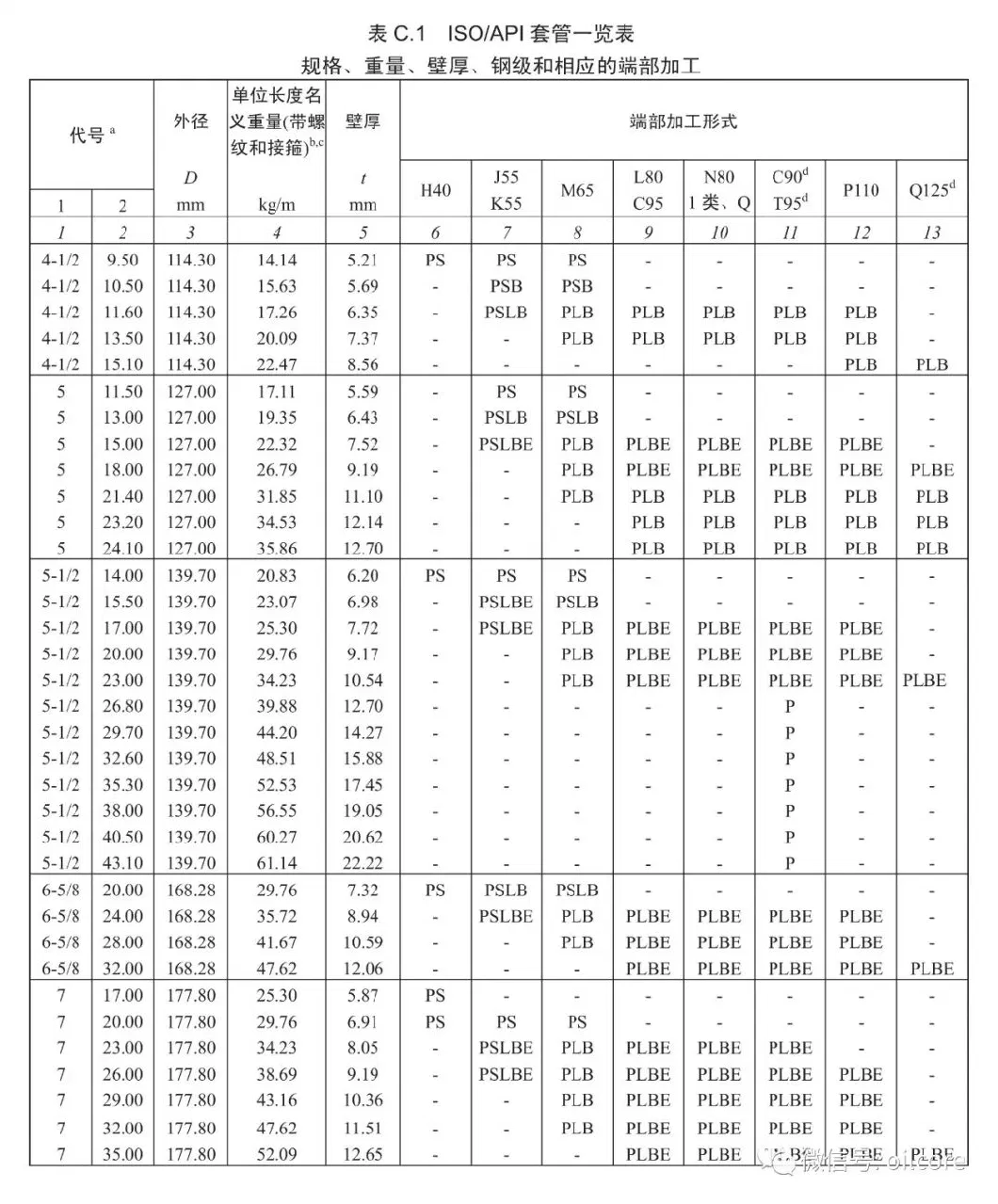 Carbon Steel Pipes and Tubes Acc. to API Standard for Well Drilling