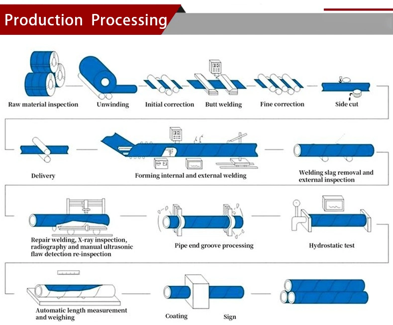 Welded Mild Carbon Steel Pipe LSAW ERW API 5CT X52 X60 ASTM A106b/ API5l/API 5CT 8&quot;-60&quot; X52 X65 X70 X80 Black Carbon Ms Mild Welded Casing LSAW