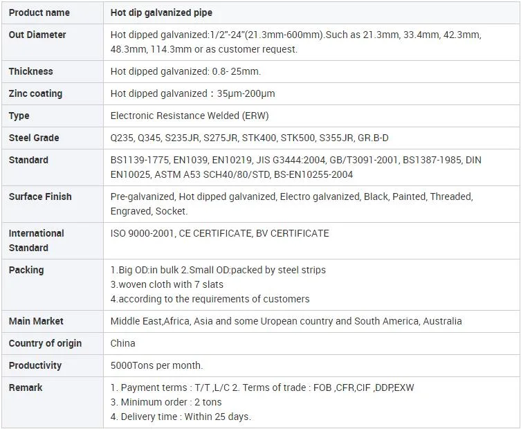 Hot DIP Galvanized/Pre Galvanized/Galvanized Pipe/Gi/Round Pipe/ERW Steel Pipe/BS1387/ASTM/1.5&quot;/2&quot;/Galvanized Greenhouse Pipe/Galvanized Steel Pipe