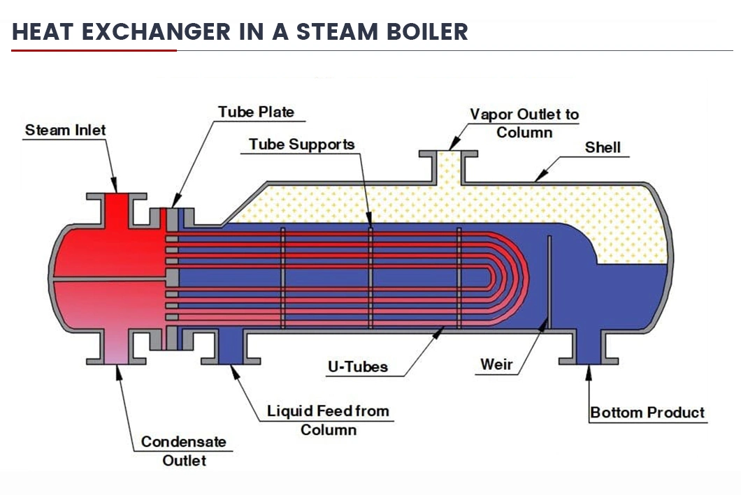 ASTM A210 a-1/ASTM A179 Heat Exchange Tube-Seamless Carbon Steel Pipe Cold Drawn Stainless Steel Boiler Heat Exchange Pipe