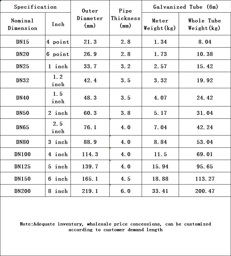 Ms Welded Steel ERW Q195/Q235 En10219/En10210 S235jr/S355jr Galvanized Round Steel Tube Pipe