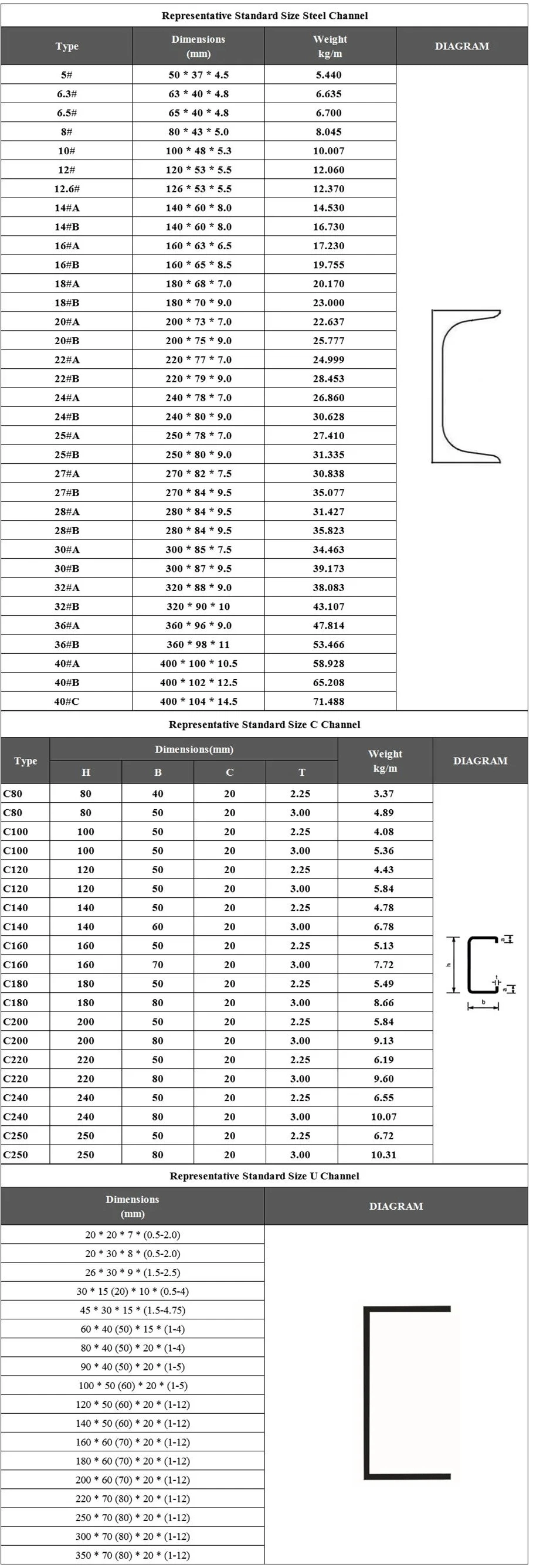 Steel Standard C Channel Dimensions Mild Steel U Channel Bar 100X50X3.8X6.0mm Pfc Channel Steel Grade S275