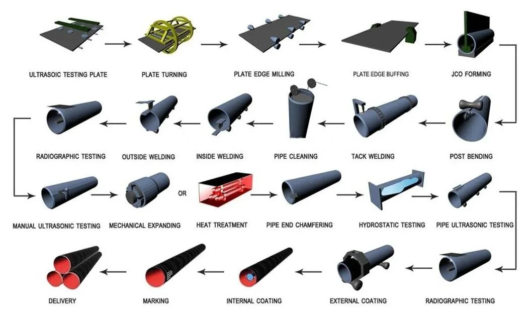 API 5L Psl1 Casing Seamless Line Steel Pipe Spiral 3PE Steel Pipe 3PE Epoxy Coated Steel Pipe