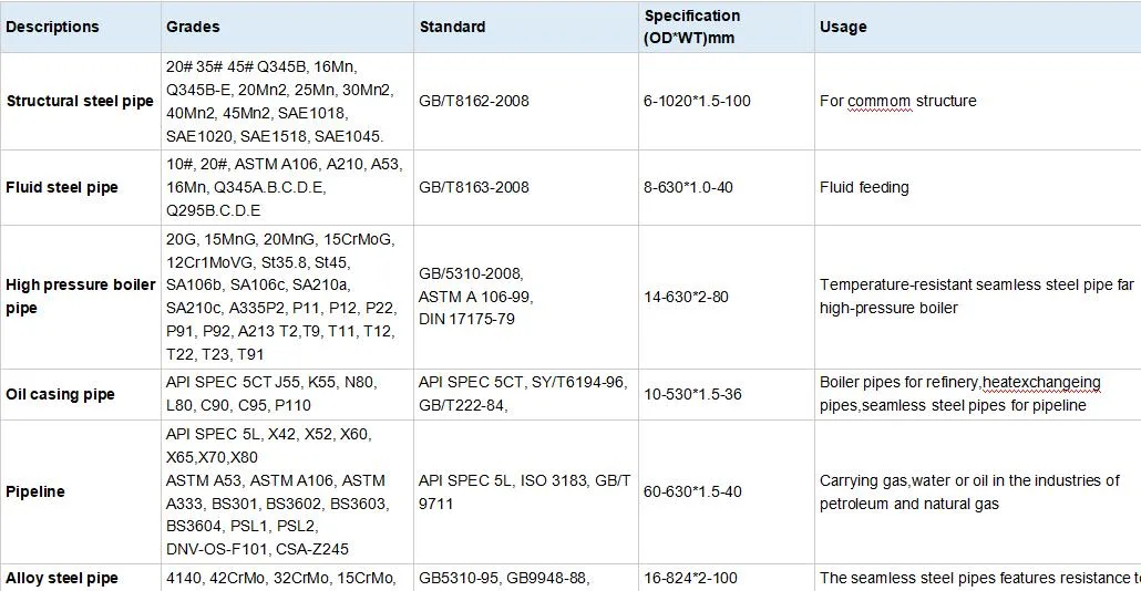 Seamless Carbon Steel Pipe (ASTM A213 T11/ T22/ T5, T5 T1)