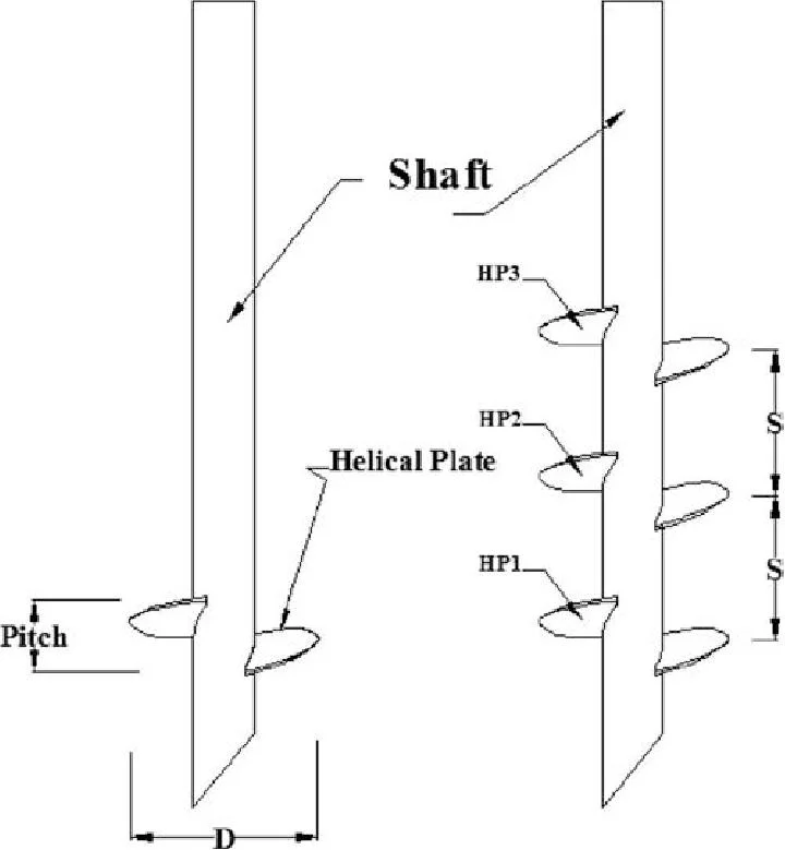 Wholesale Hot-DIP Galvanized Steel Pipe Photovoltaic Piles Hot-DIP Galvanized Spiral Piles