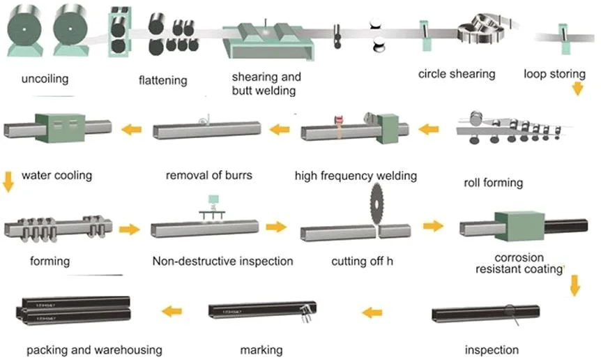 Hot Dipped Galvanized Steel Square / Rectangular Pipe Hollow Section Black Steel Welded Tube