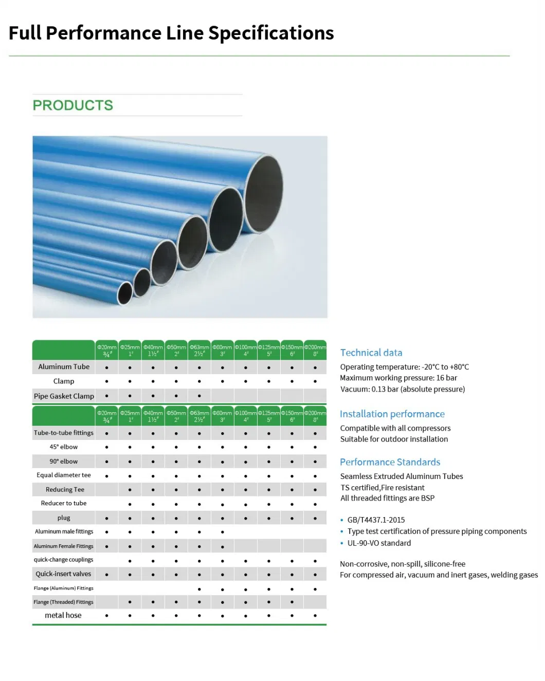 Aluminum Alloy Compressed Air Energy Saving Pipeline