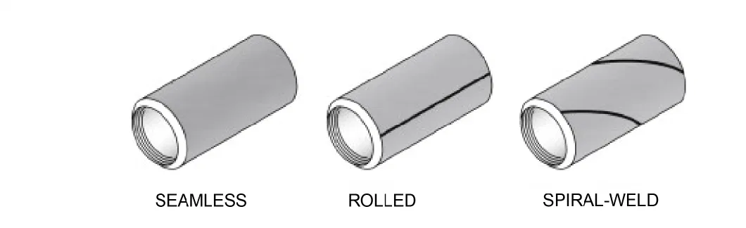 Large Diameter ASTM A53 Gr B Anti-Corrosion 2PE 3PE Polythene Surface Polythene Welded SSAW Steel Pipe