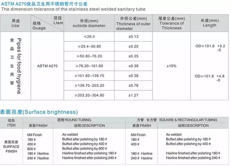 25mm Stainless Steel Pipe, Stainless Steel Weld Pipe 201 Grade