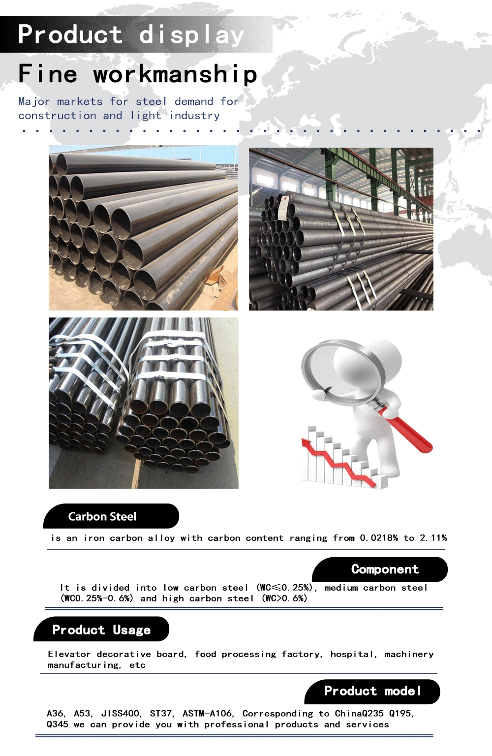 Carbon Steel Pipes Galvanized Seamless Carbon Stee Pipe Asm A106b Manufacture China