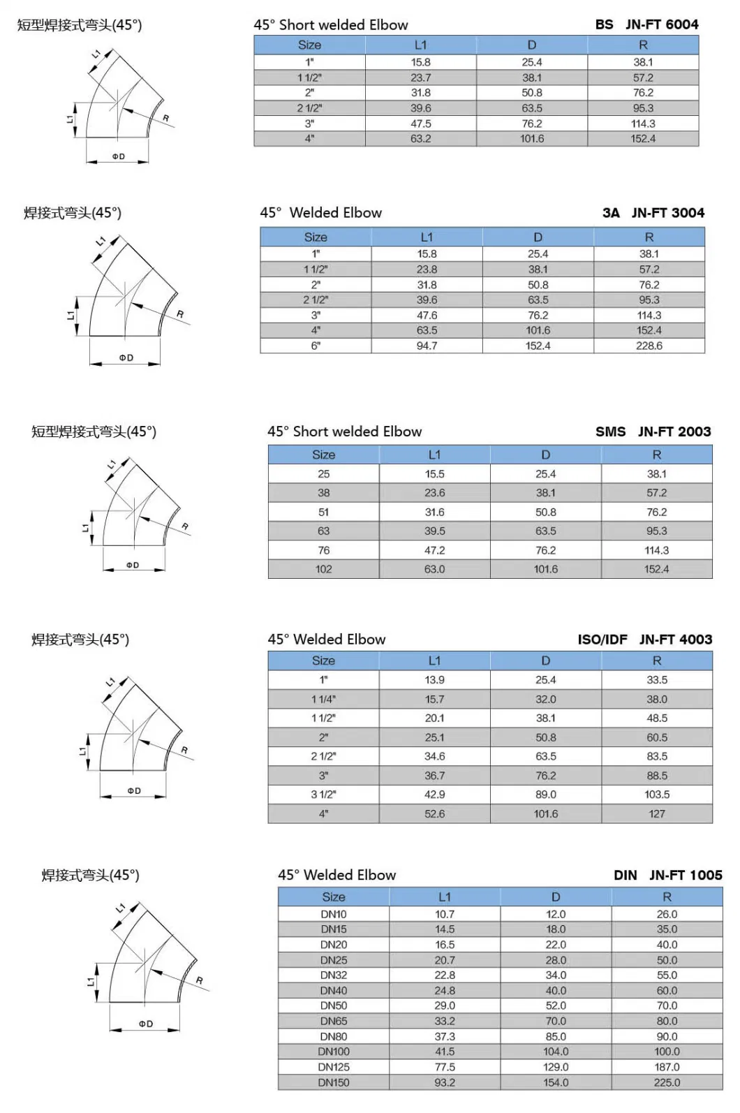 Stainless Steel Sanitary 90d Welded Elbow Pipe Fitting (JN-FT 4001)