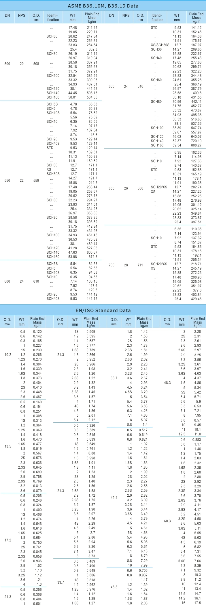 Cold drawn Seamless Stainless Steel SMLS Line Tube Pipe A312 304 316L