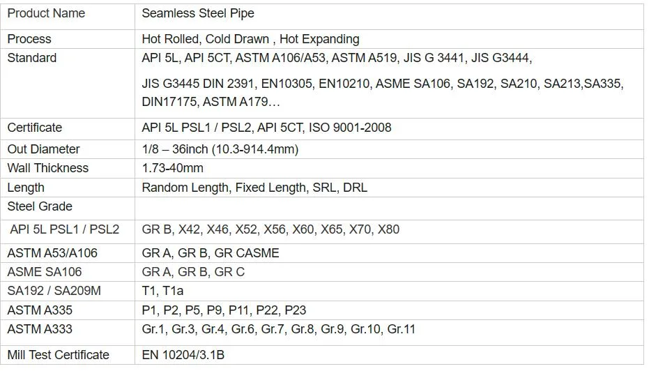 Factory Price ASTM A335 Grade P5, P9, P11, P22, P91 Alloy Seamless Steel Pipe for Nuclear Power Plant