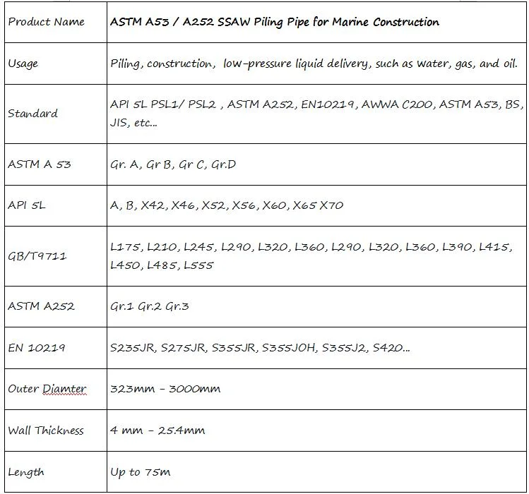 Piling Pipe/Welded Steel Pipe/ASTM A53 /A252 SSAW Piling Pipe for Marine Construction