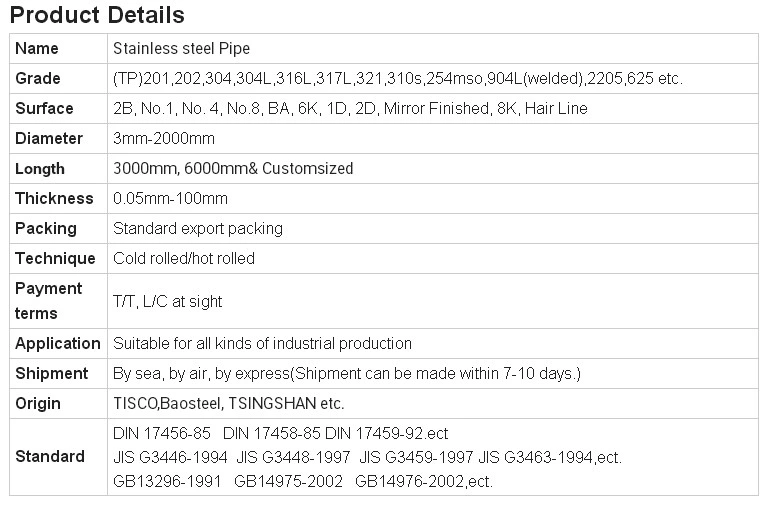 BS1387 ASTM A53 Hot DIP Pre Galvanized/Carbon/Stainless Steel Pipe Tube Price