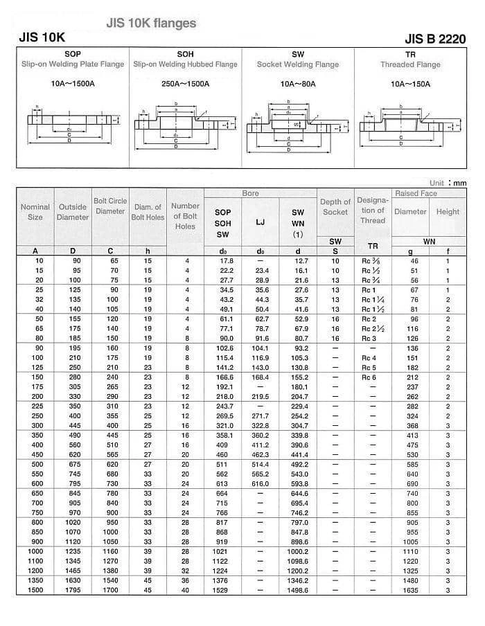 China Factory Carbon Steel Stainless Steel 316 JIS 10K 20K Flange