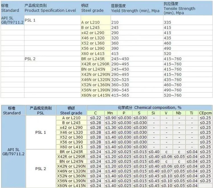 API 5L X46 X52 X60 X65 Psl2 LSAW ERW Steel Welded Pipe