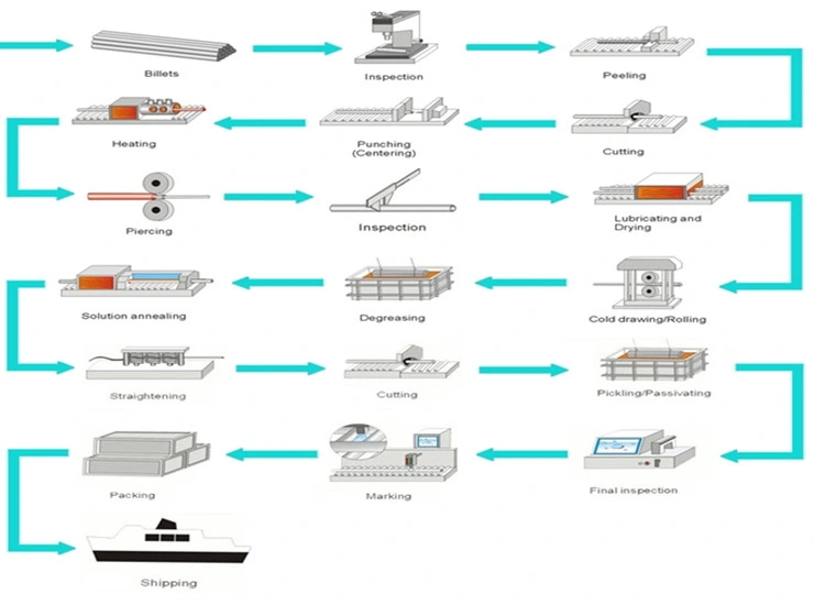 JIS SUS316 DIN 1.4401 Ss 316 Stainless Seamless Steel Pipe Tube with The Oil Gas