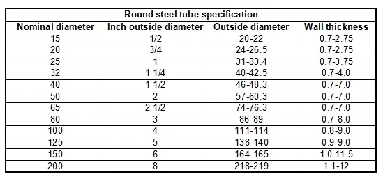 Spiral Carbon Steel Pipe / ASTM A252 Spiral Welded Steel Pipe Steel Piles