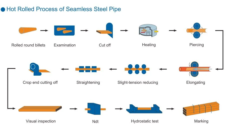 ASTM A106 Gr. B Hot Rolled Carbon Seamless Steel Pipe with 3lpp Coating