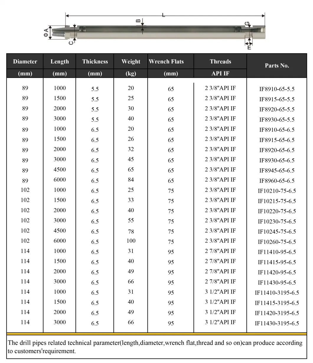 DTH Drilling Tools Standard Seamless G105 Drilling Pipes for Oil Wells