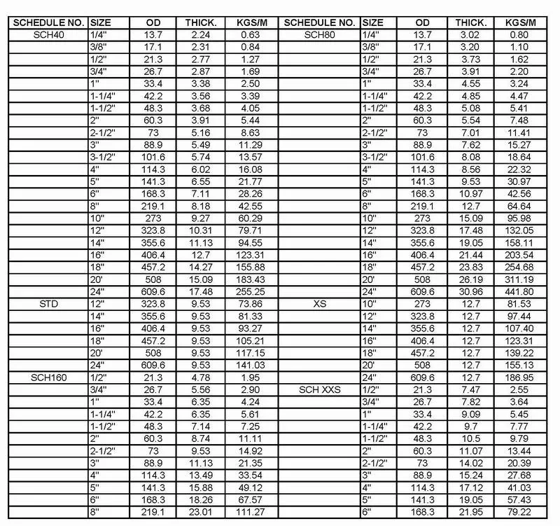 API 5L ASTM A53/a 106 Carbon Cold Drawn Seamless Steel Pipe