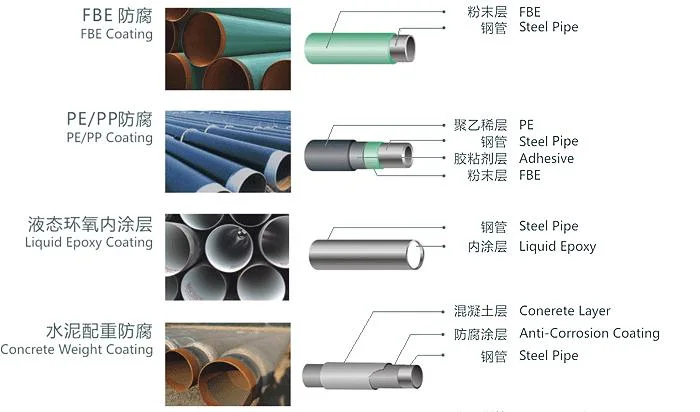 API 5L 3PE 2PE Coated Carbon Steel Pipes with Big Diameter Hlf Manufacturer