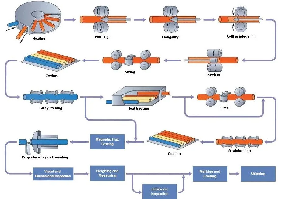 API 5L X52/X60/X65/X70 Smls Pipe Line Pipe Seamless Welded Steel Pipes