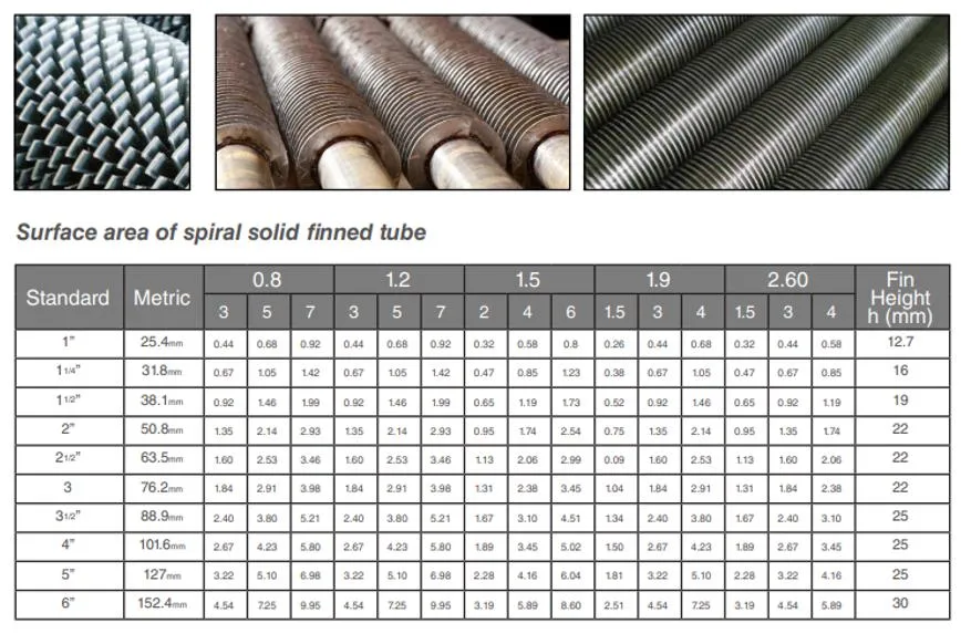 ASTM A192/A179/A210 Carbon Steel Boiler and Heat Exchanger Seamless Fin Tube