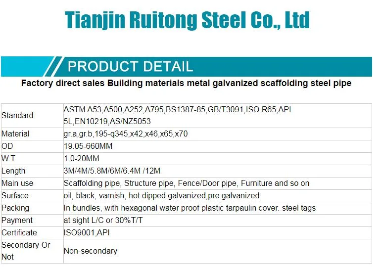 Tianjin Ruitong Iron and Steel 2 Inch Hot Dipped As1163 C350L0 C250 Galvanized Pipe