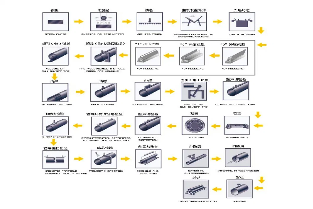 API/ASTM Steel Pipe Carbon Steel Pipe for Pile Construction