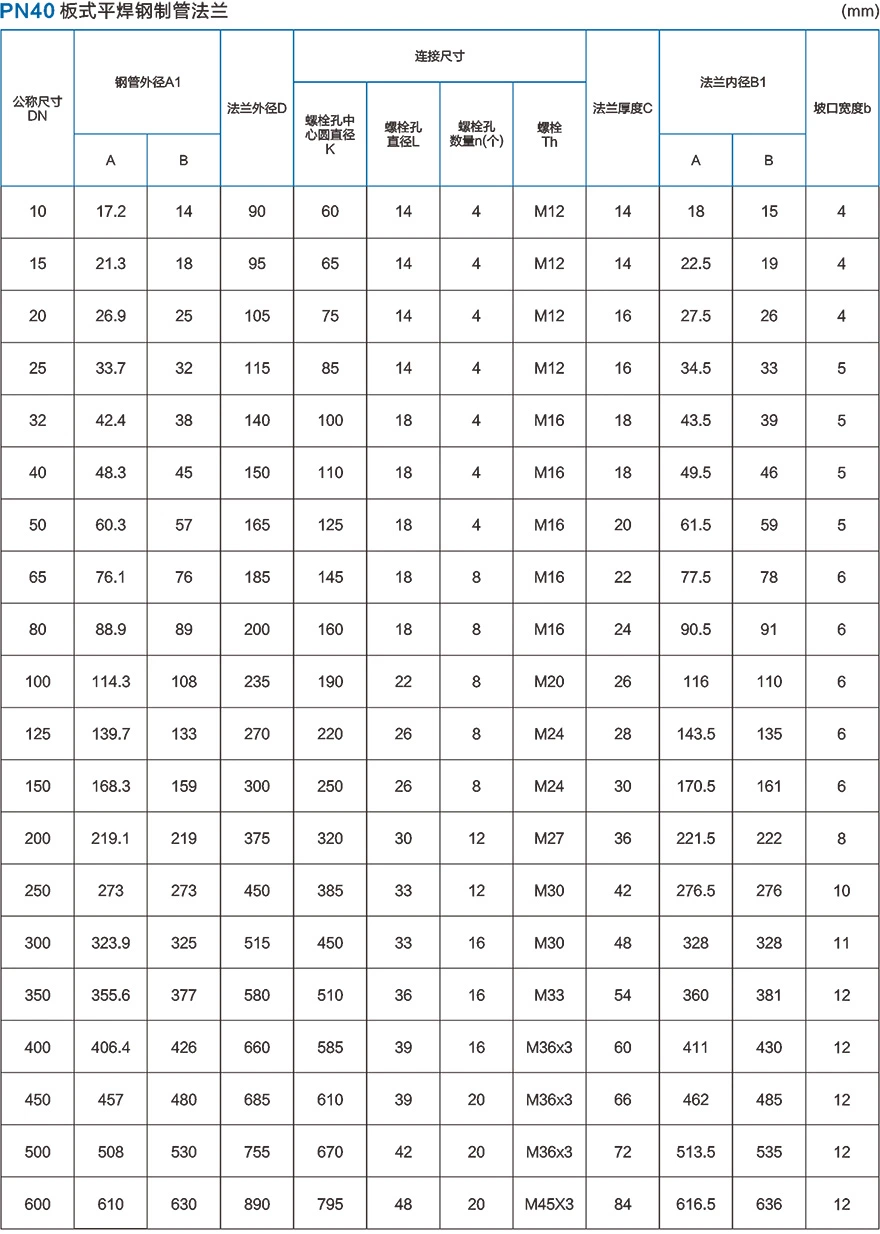 High Quality Pn1.6MPa Stainless Steel Plate Type Flat Welded Flange