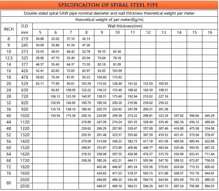 Large Diameter 3lpe Oil Pipeline Anti Corrosion Spiral Welded Steel Pipe