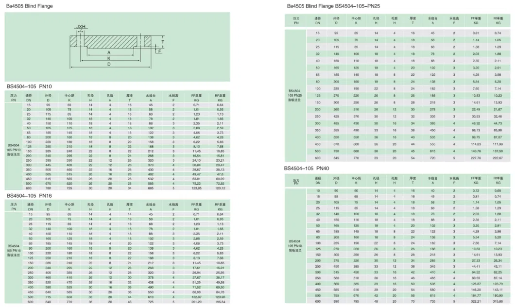 Wenzhou Factory Ss F316/F316L 201 304 ASTM A182 ASME B16.5 R/F 150lbs So Hub Type Slip on Welding RF Flanges