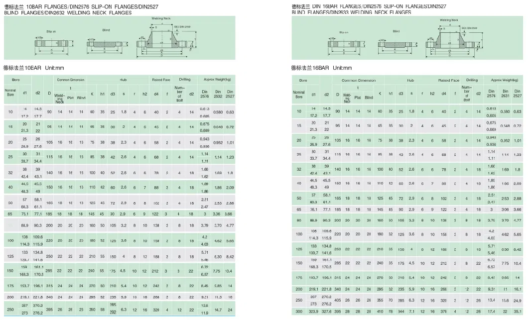 Wenzhou Factory Ss F316/F316L 201 304 ASTM A182 ASME B16.5 R/F 150lbs So Hub Type Slip on Welding RF Flanges