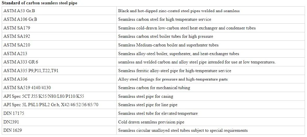 Ms CS Seamless Tube Price API 5L ASTM A106 A53 304 316L Seamless Carbon Steel Pipe Ss/Gi/ERW/Black/Oil/Alloy/Square/Round/Precision/Carbon/Stainless/Galvanized