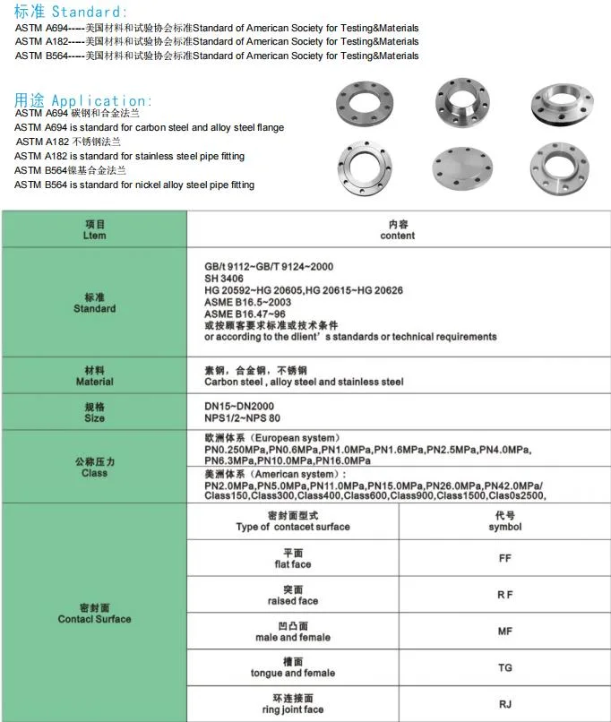 Flange A105n /A350 Lf2 / A182 304L/316L RF/Rtj/Bl/So/Wn