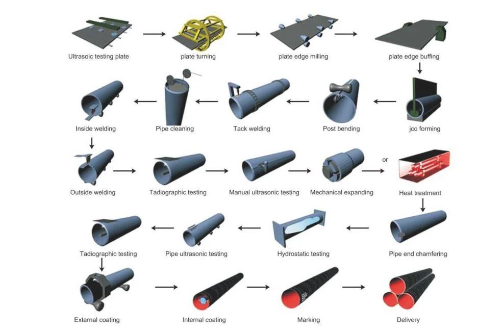 Big Diameter Jcoe/UOE LSAW Offshore Spiral Welded Tubular / Pipe for Marine Piling Construction