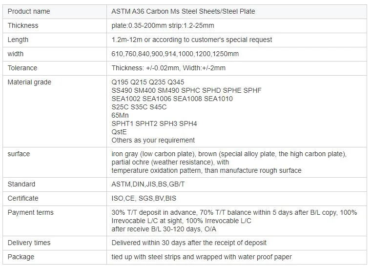 Mild Steel Plate Price S355 S275 ASTM A572 Gr. 50 Grade 65 A283 Grade C 20mm 22mm 30mm 40mm Thick Hot Rolled Carbon Steel Plate