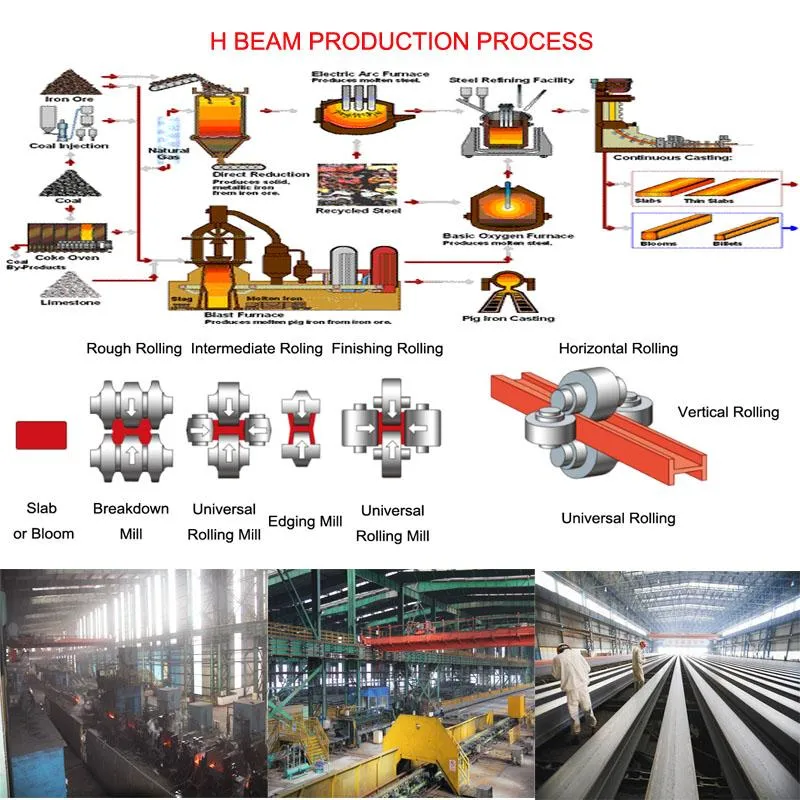 ASTM A106 AA53 API 5L X42 St37 St52 Cold Drawn Seamless Carbon Steel Pipe for Pipeline