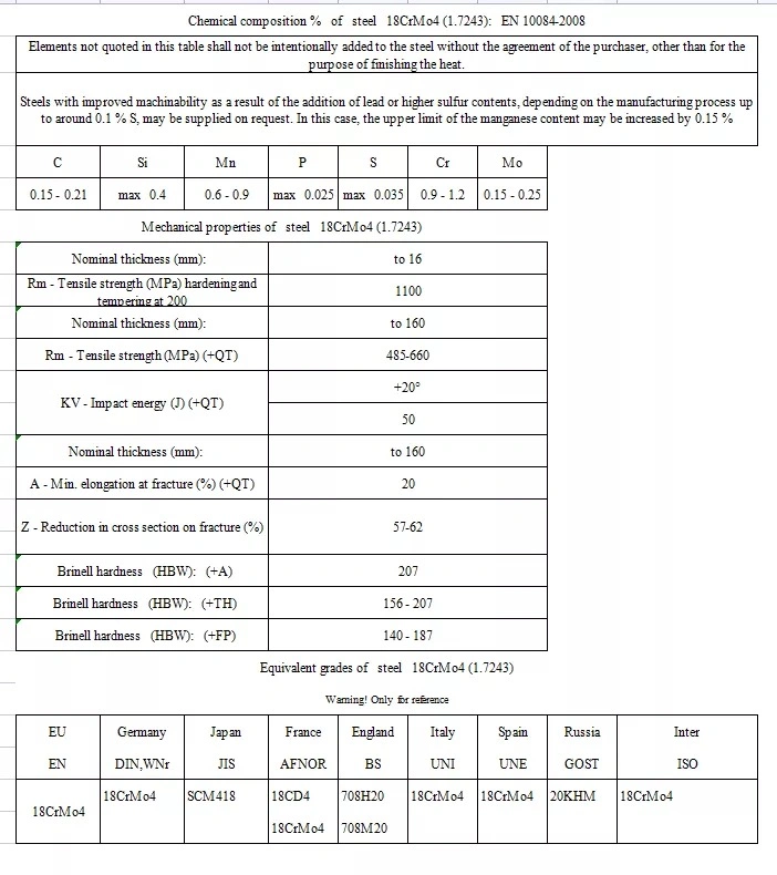 API 5L X65 Psl2 X52 Seamless Line Carbon Steel Pipe Price