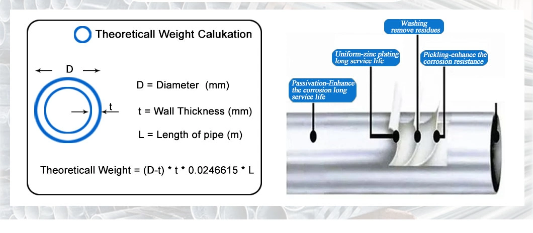 Galvanized Steel Pipe Used Greenhouse Structure Galvanized Steel Pipe ASTM A53 for Construction