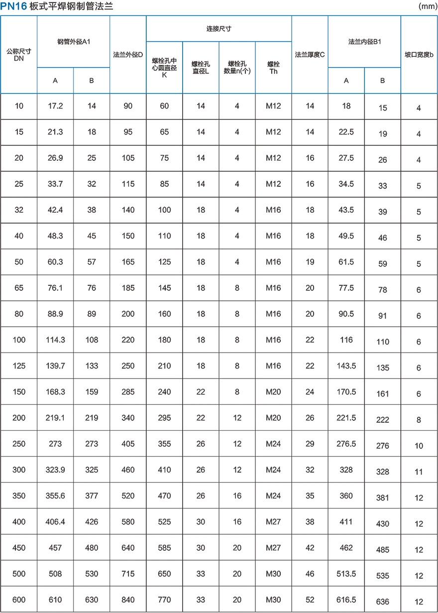 High Quality Pn1.6MPa Stainless Steel Plate Type Flat Welded Flange