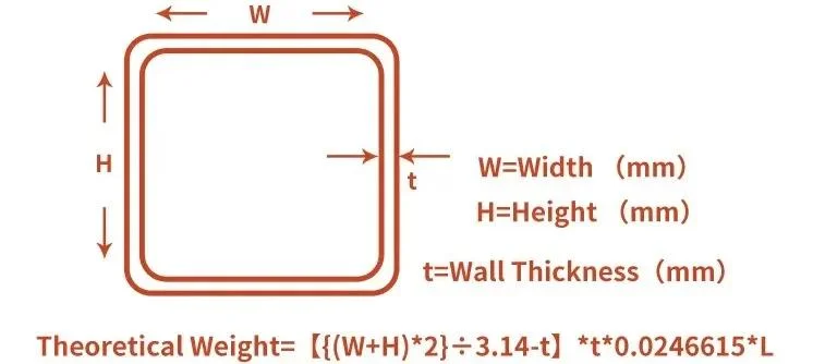 Q235 Square / Rectangular / Round Black Welded Steel Pipe Steel Tube Steel Hollow Section From China